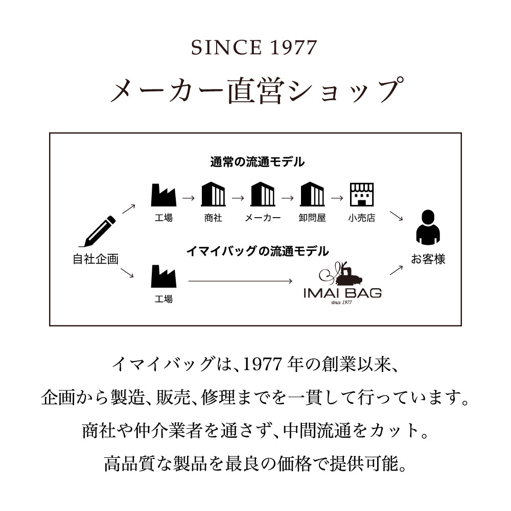 【La Closet】 インナーポーチ Mサイズ オーガナイザー バッグインバッグ 自立 軽い レディース mm pm gm ツールボックス 仕切りレンヌ キューブバッグ 用 99-3007